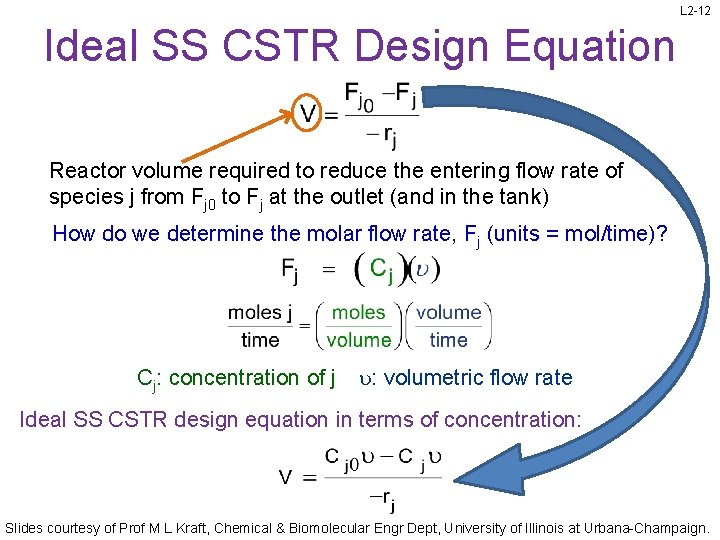 L 2 -12 Ideal SS CSTR Design Equation Reactor volume required to reduce the