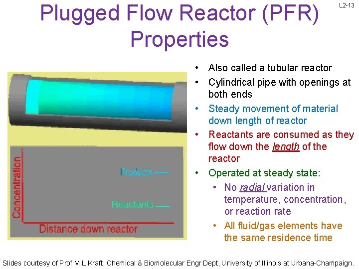 Plugged Flow Reactor (PFR) Properties L 2 -13 • Also called a tubular reactor