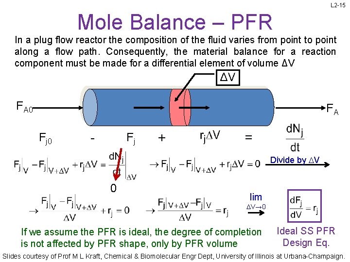 L 2 -15 Mole Balance – PFR In a plug flow reactor the composition