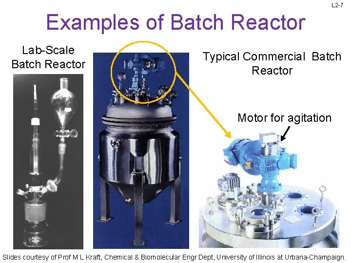 L 2 -7 Examples of Batch Reactor Lab-Scale Batch Reactor Typical Commercial Batch Reactor