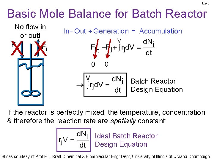 L 2 -8 Basic Mole Balance for Batch Reactor No flow in or out!