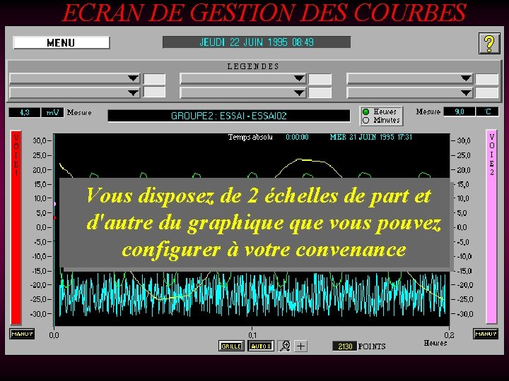 ECRAN DE GESTION DES COURBES Vous. Visualisation disposez de 2 échelles de part et