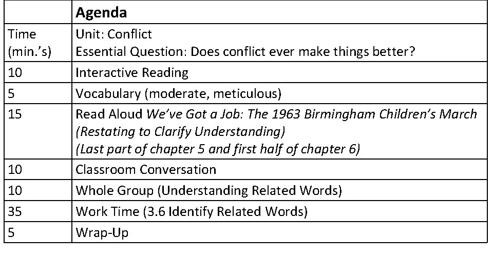 Agenda Time (min. ’s) 10 5 15 10 10 35 5 Unit: Conflict Essential