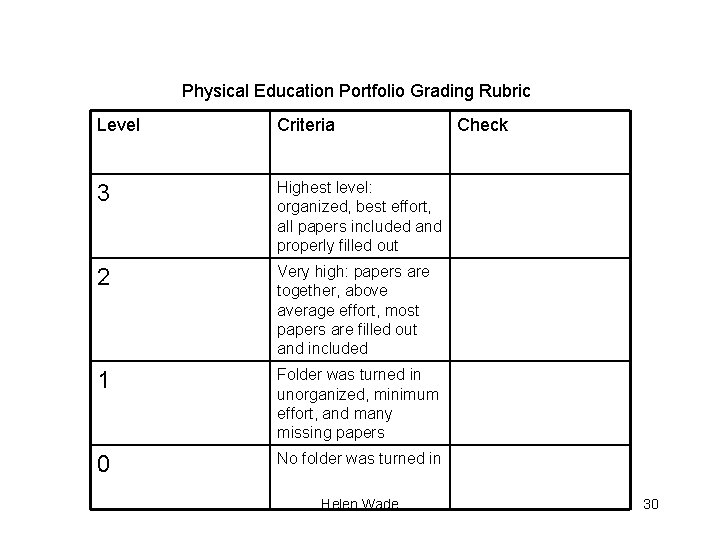 Physical Education Portfolio Grading Rubric Level Criteria 3 Highest level: organized, best effort, all