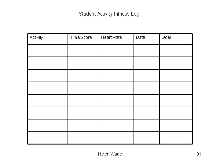 Student Activity Fitness Log Activity Time/Score Heart Rate Helen Wade Date Goal 31 