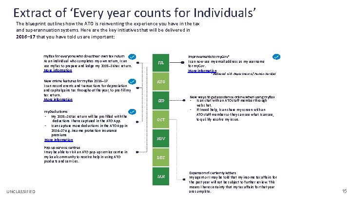 Extract of ‘Every year counts for Individuals’ The blueprint outlines how the ATO is