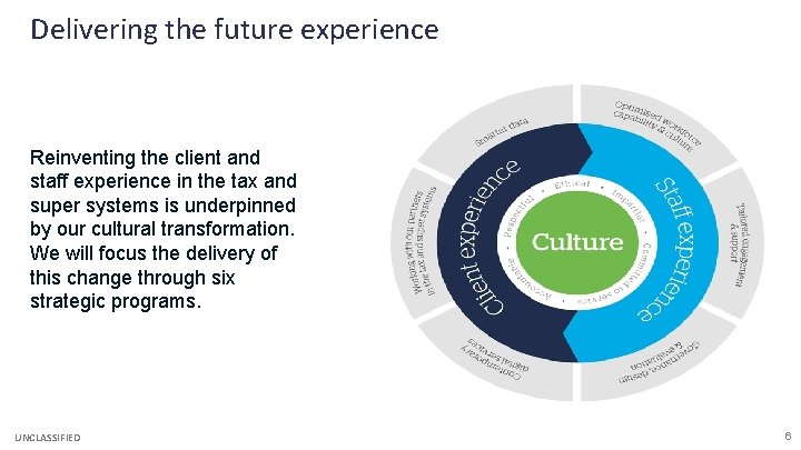 Delivering the future experience Reinventing the client and staff experience in the tax and