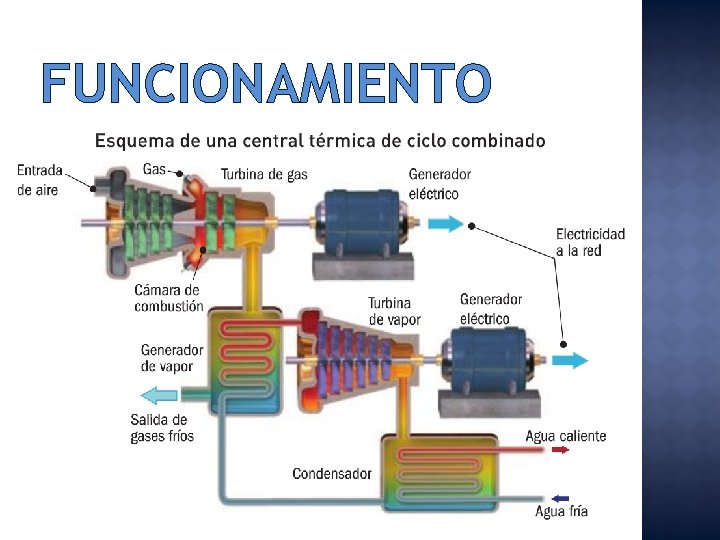 FUNCIONAMIENTO 