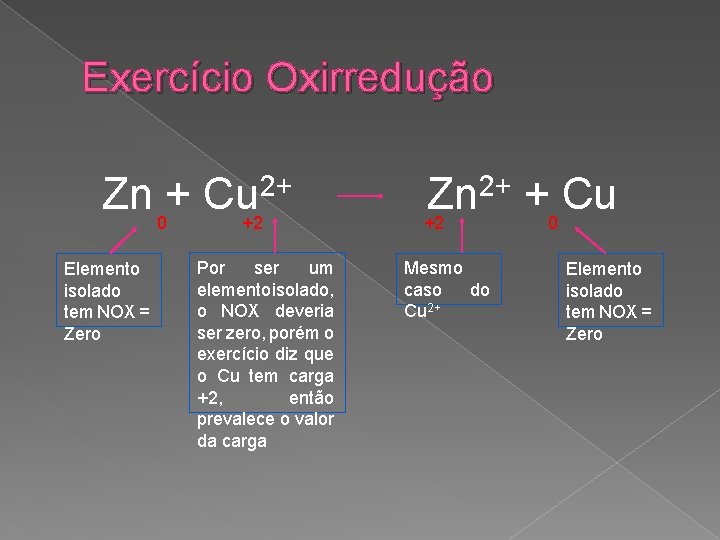 Exercício Oxirredução Zn 0+ Cu+22+ Elemento isolado tem NOX = Zero Por ser um