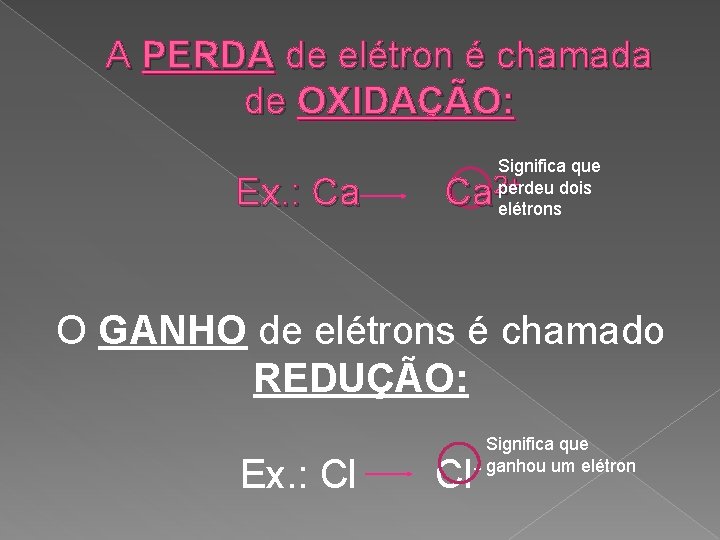 A PERDA de elétron é chamada de OXIDAÇÃO: Ex. : Ca Significa que 2+