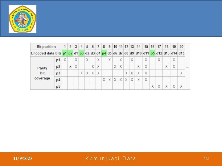 11/9/2020 Komunikasi Data 10 