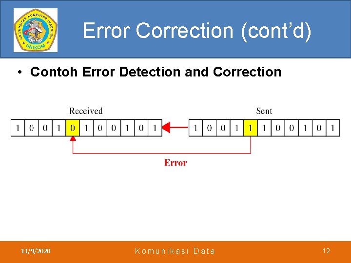 Error Correction (cont’d) • Contoh Error Detection and Correction 11/9/2020 Komunikasi Data 12 
