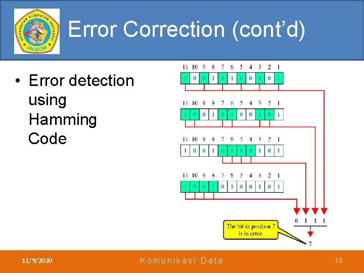 Error Correction (cont’d) • Error detection using Hamming Code 11/9/2020 Komunikasi Data 13 