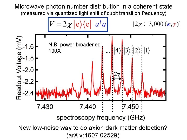 Microwave photon number distribution in a coherent state (measured via quantized light shift of