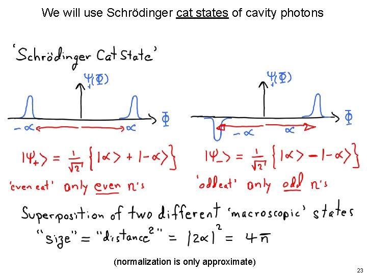 We will use Schrödinger cat states of cavity photons (normalization is only approximate) 23