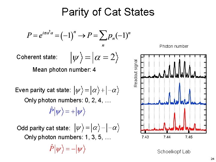Parity of Cat States Photon number Mean photon number: 4 Even parity cat state: