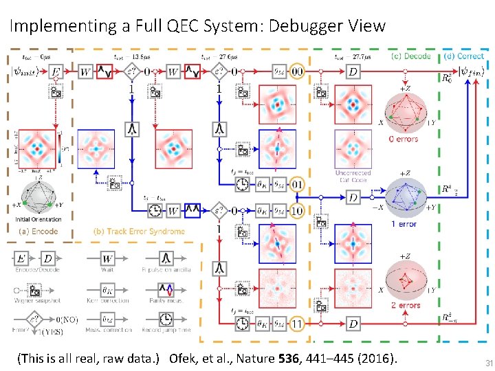 Implementing a Full QEC System: Debugger View (This is all real, raw data. )
