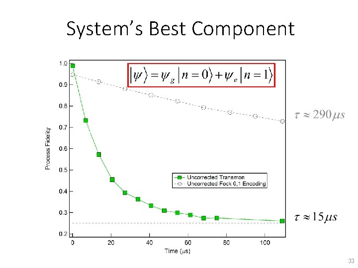 System’s Best Component 33 
