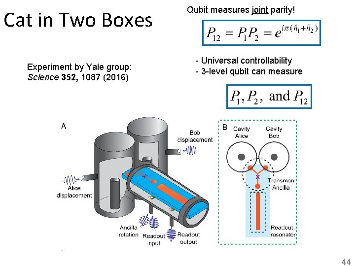 Cat in Two Boxes Experiment by Yale group: Science 352, 1087 (2016) Qubit measures