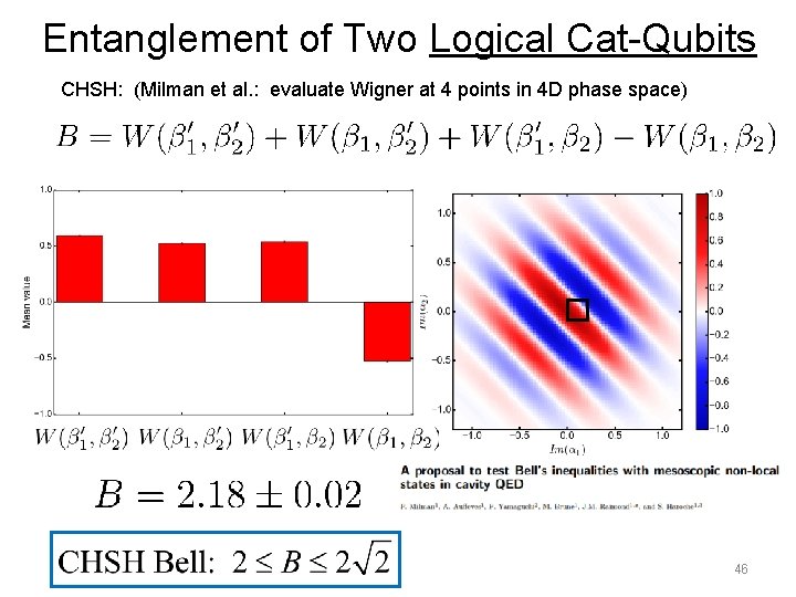 Entanglement of Two Logical Cat-Qubits CHSH: (Milman et al. : evaluate Wigner at 4