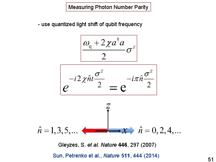 Measuring Photon Number Parity - use quantized light shift of qubit frequency Gleyzes, S.