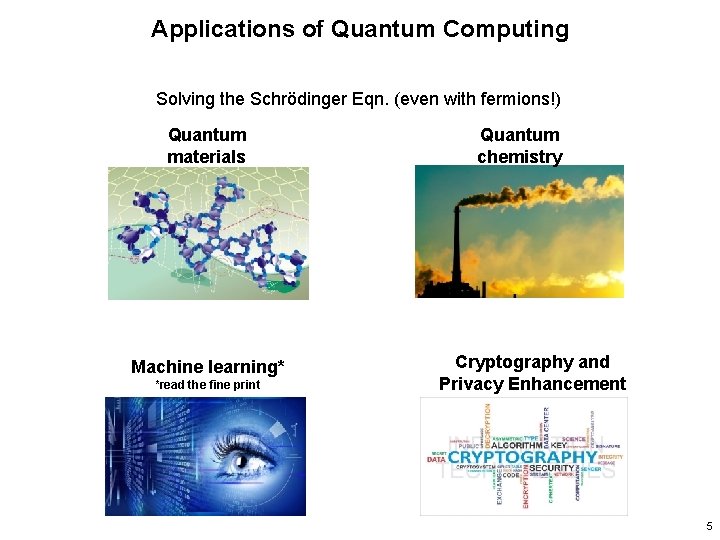 Applications of Quantum Computing Solving the Schrödinger Eqn. (even with fermions!) Quantum materials Machine