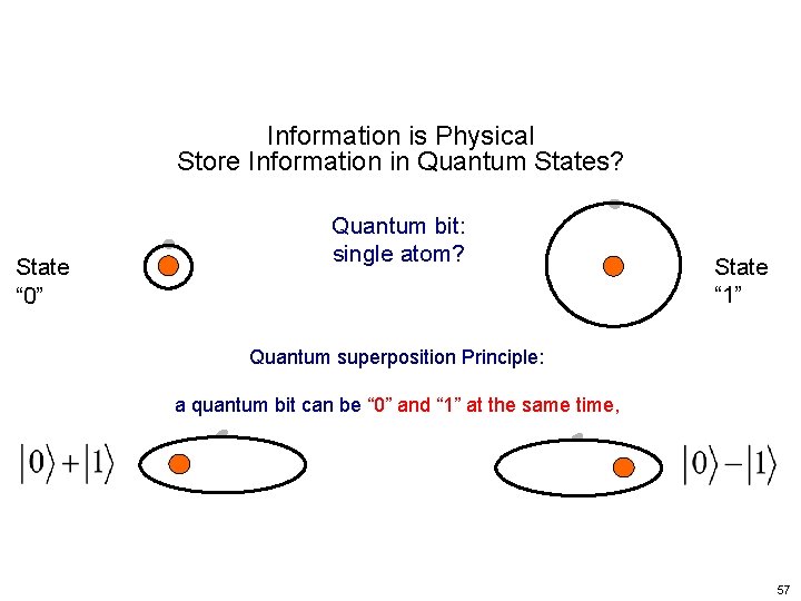 Information is Physical Store Information in Quantum States? State “ 0” Quantum bit: single