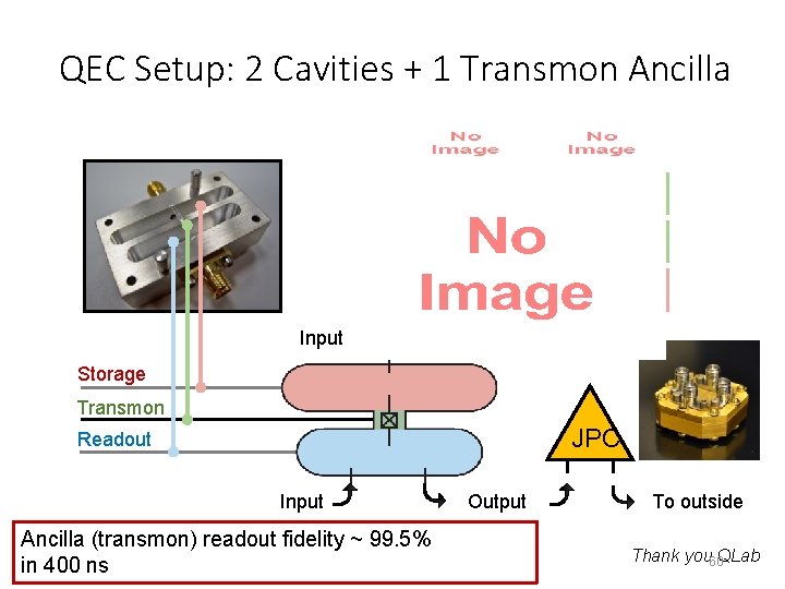QEC Setup: 2 Cavities + 1 Transmon Ancilla Input Storage Transmon JPC Readout Input