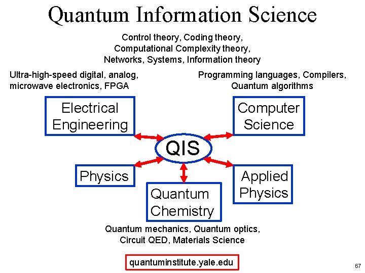 Quantum Information Science Control theory, Coding theory, Computational Complexity theory, Networks, Systems, Information theory