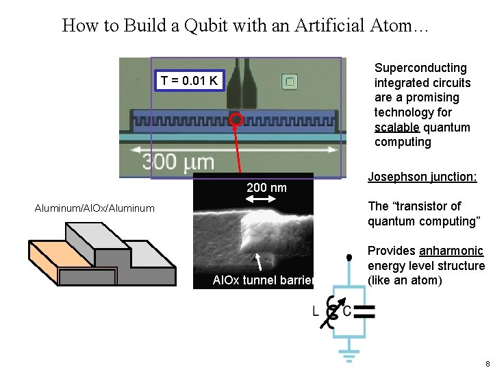 How to Build a Qubit with an Artificial Atom… Superconducting integrated circuits are a