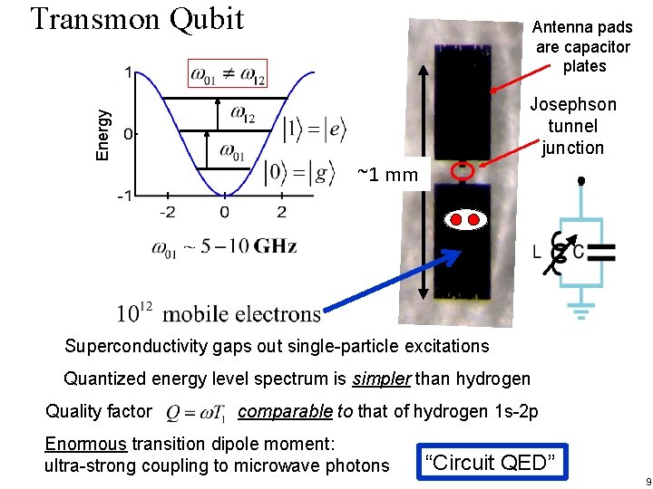 Energy Transmon Qubit Antenna pads are capacitor plates Josephson tunnel junction ~1 mm Superconductivity