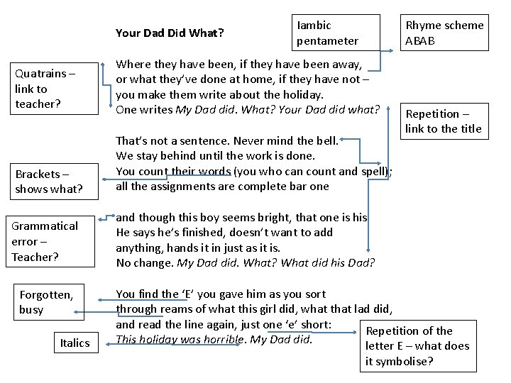 Your Dad Did What? Iambic pentameter Quatrains – link to teacher? Where they have