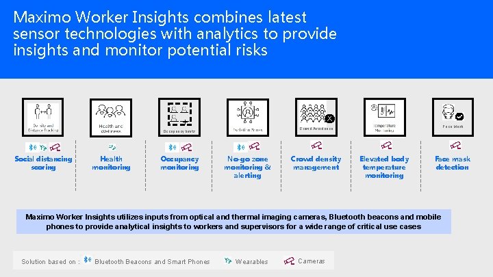 Maximo Worker Insights combines latest sensor technologies with analytics to provide insights and monitor