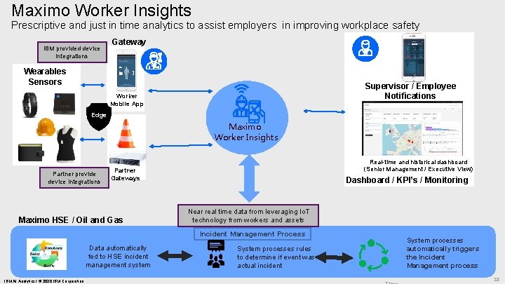 Maximo Worker Insights Prescriptive and just in time analytics to assist employers in improving