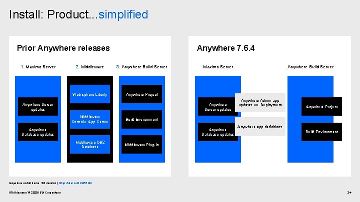 Install: Product. . . simplified Prior Anywhere releases 1. Maximo Server Anywhere 7. 6.