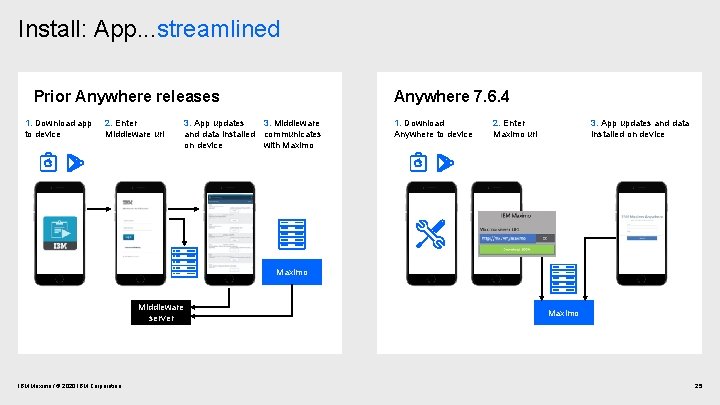 Install: App. . . streamlined Prior Anywhere releases 1. Download app to device 2.