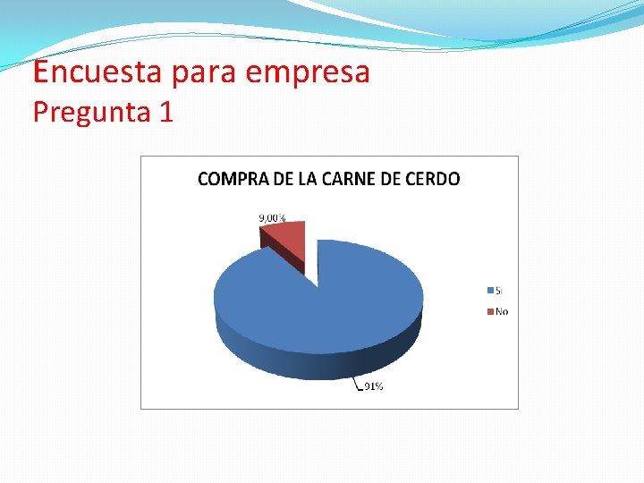 Encuesta para empresa Pregunta 1 