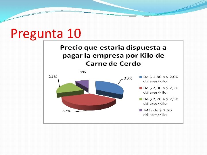 Pregunta 10 