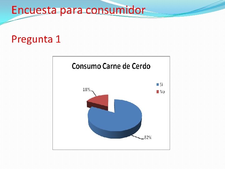 Encuesta para consumidor Pregunta 1 