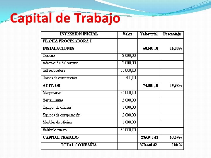 Capital de Trabajo 