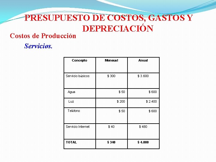  PRESUPUESTO DE COSTOS, GASTOS Y DEPRECIACIÓN Costos de Producción Servicios. Concepto Servicio básicos