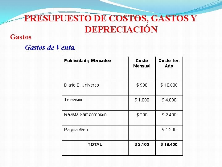 PRESUPUESTO DE COSTOS, GASTOS Y DEPRECIACIÓN Gastos de Venta. Publicidad y Mercadeo Diario El