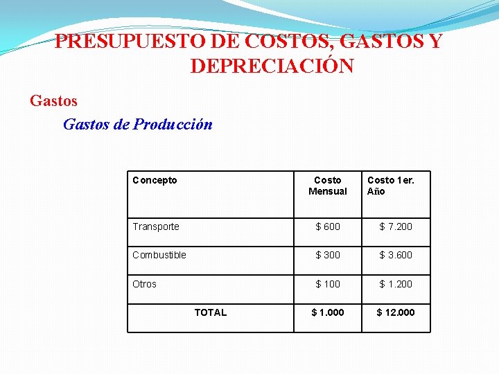 PRESUPUESTO DE COSTOS, GASTOS Y DEPRECIACIÓN Gastos de Producción Concepto Costo Mensual Transporte $