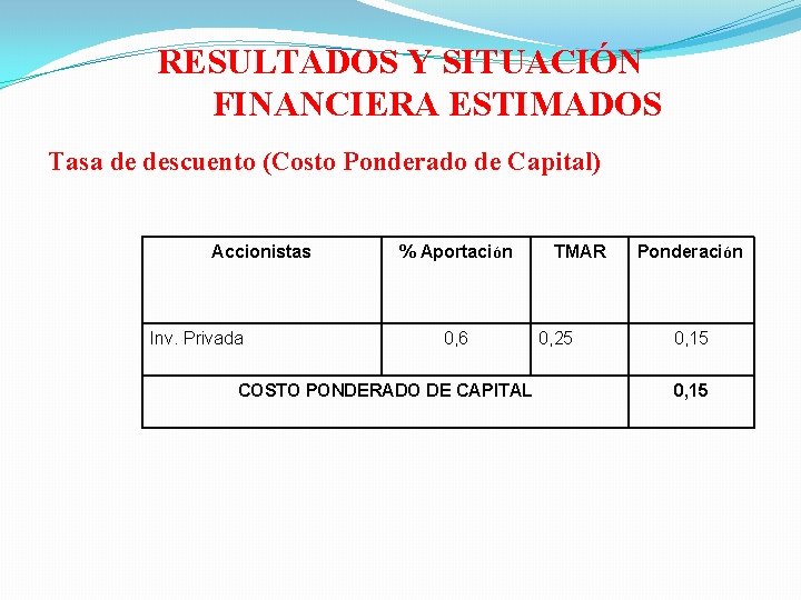 RESULTADOS Y SITUACIÓN FINANCIERA ESTIMADOS Tasa de descuento (Costo Ponderado de Capital) Accionistas Inv.