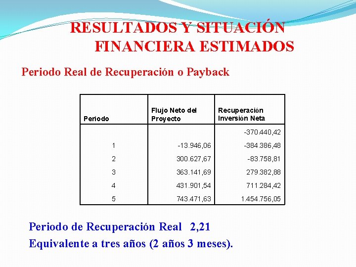 RESULTADOS Y SITUACIÓN FINANCIERA ESTIMADOS Periodo Real de Recuperación o Payback Periodo Flujo Neto