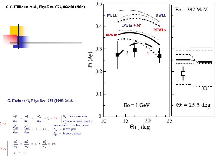 G. C. Hillhouse et al. , Phys. Rev. C 74, 064608 (2006) PWIA DWIA