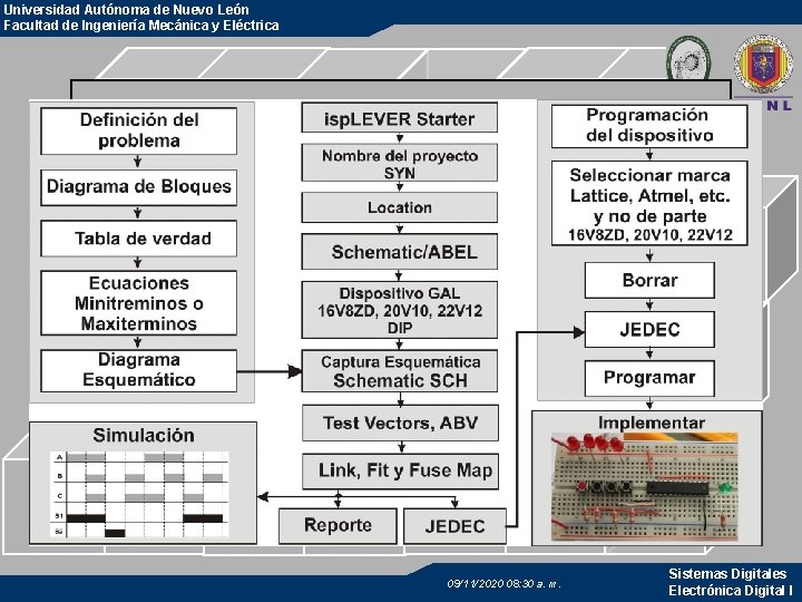 Universidad Autónoma de Nuevo León Facultad de Ingeniería Mecánica y Eléctrica 09/11/2020 08: 30