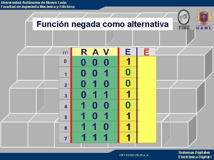 Universidad Autónoma de Nuevo León Facultad de Ingeniería Mecánica y Eléctrica Función negada como