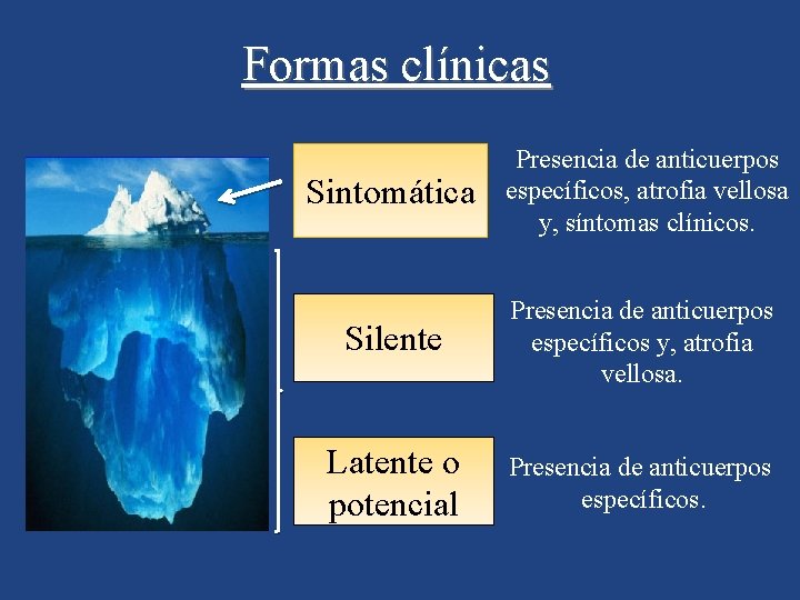 Formas clínicas Sintomática Presencia de anticuerpos específicos, atrofia vellosa y, síntomas clínicos. Silente Presencia