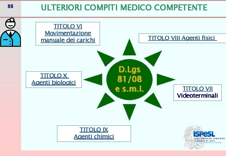 86 ULTERIORI COMPITI MEDICO COMPETENTE TITOLO VI Movimentazione manuale dei carichi TITOLO X Agenti 86 ULTERIORI COMPITI MEDICO COMPETENTE TITOLO VI Movimentazione manuale dei carichi TITOLO X Agenti